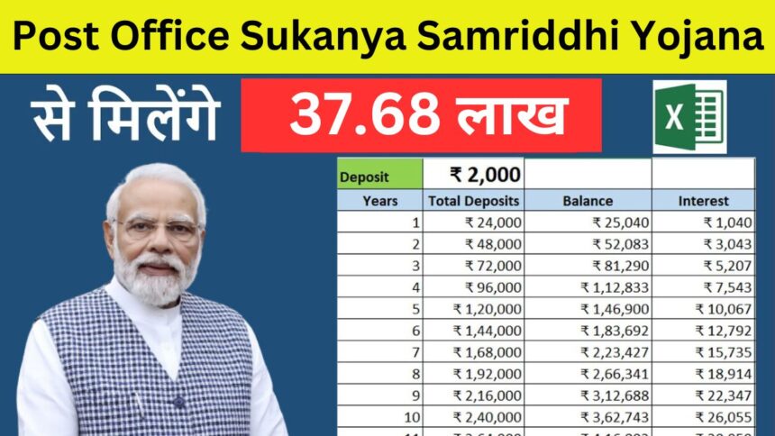 Sukanya Samridhi Yojana